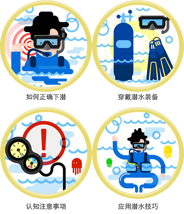 12/12正式上線！PADI 最新課程【休閑潛水員Resort Diver】 丨 一天拿證，潛遍全球